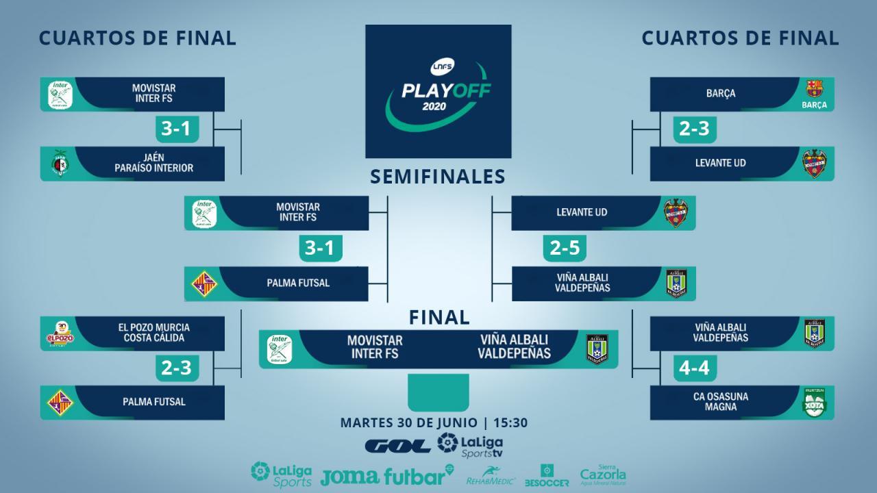 Final del Play-Off por el título de la Primera División de la LNFS.