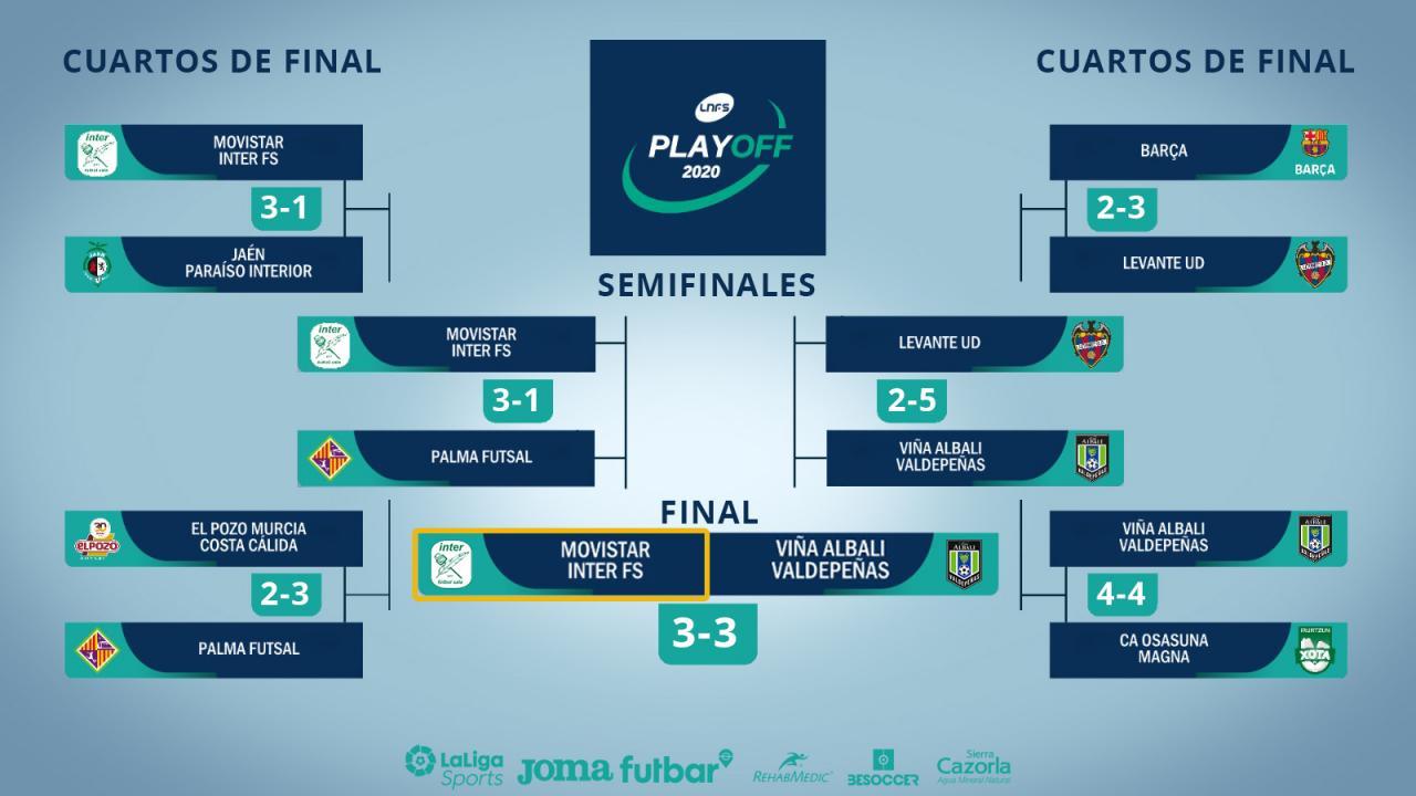 Cuadro final Play Off Exprés por el título de Primera División