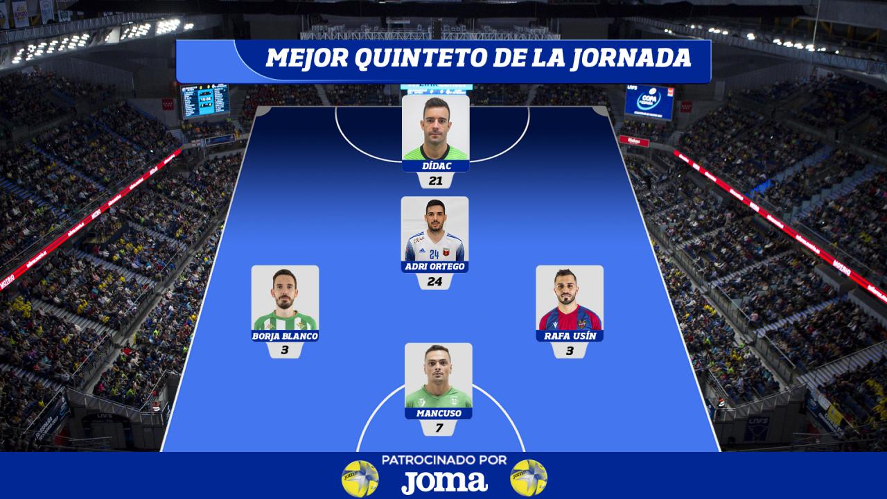 Mejor Quinteto de la Jornada 8 de Primera División.