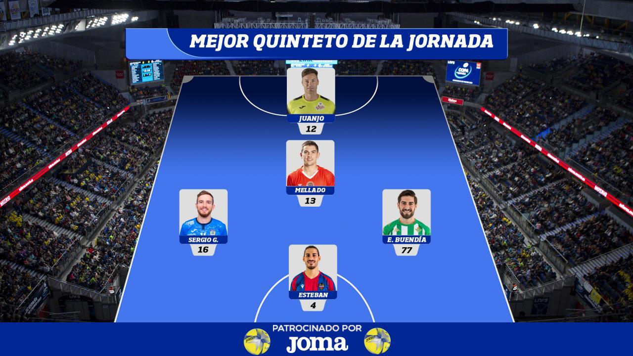 Mejor Quinteto de la Jornada 15.