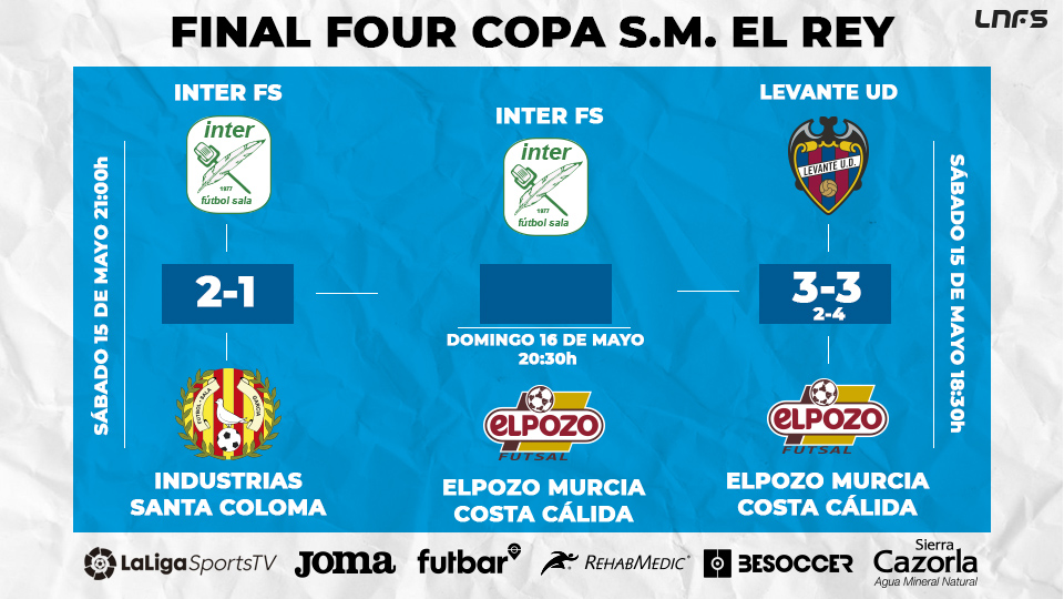 Final de la Copa de SM El Rey.