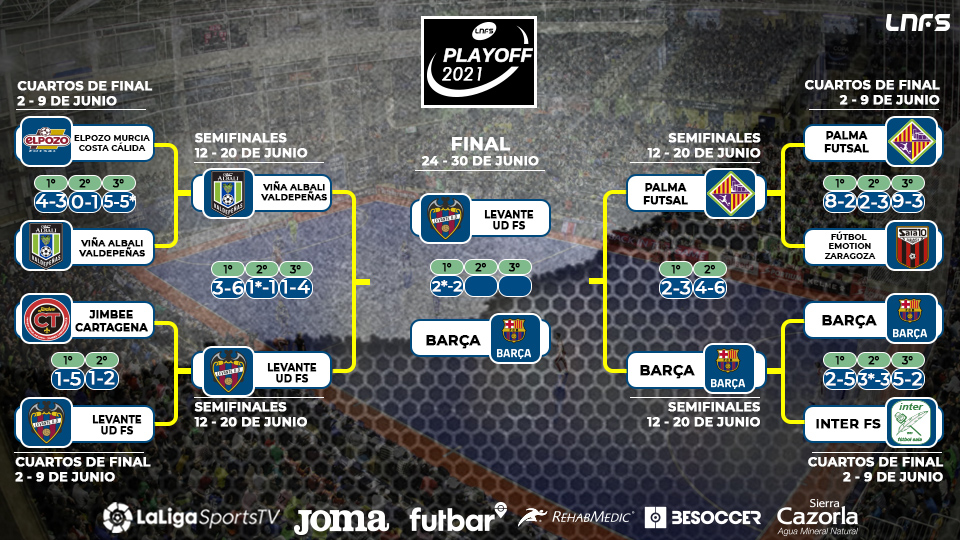 Final del Play Off por el título de Liga.