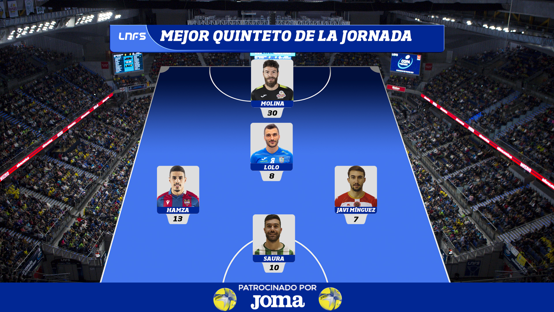 Molina, Lolo, Hamza, Javi Mínguez y Saura forman el Mejor Quinteto de la Jornada 6.