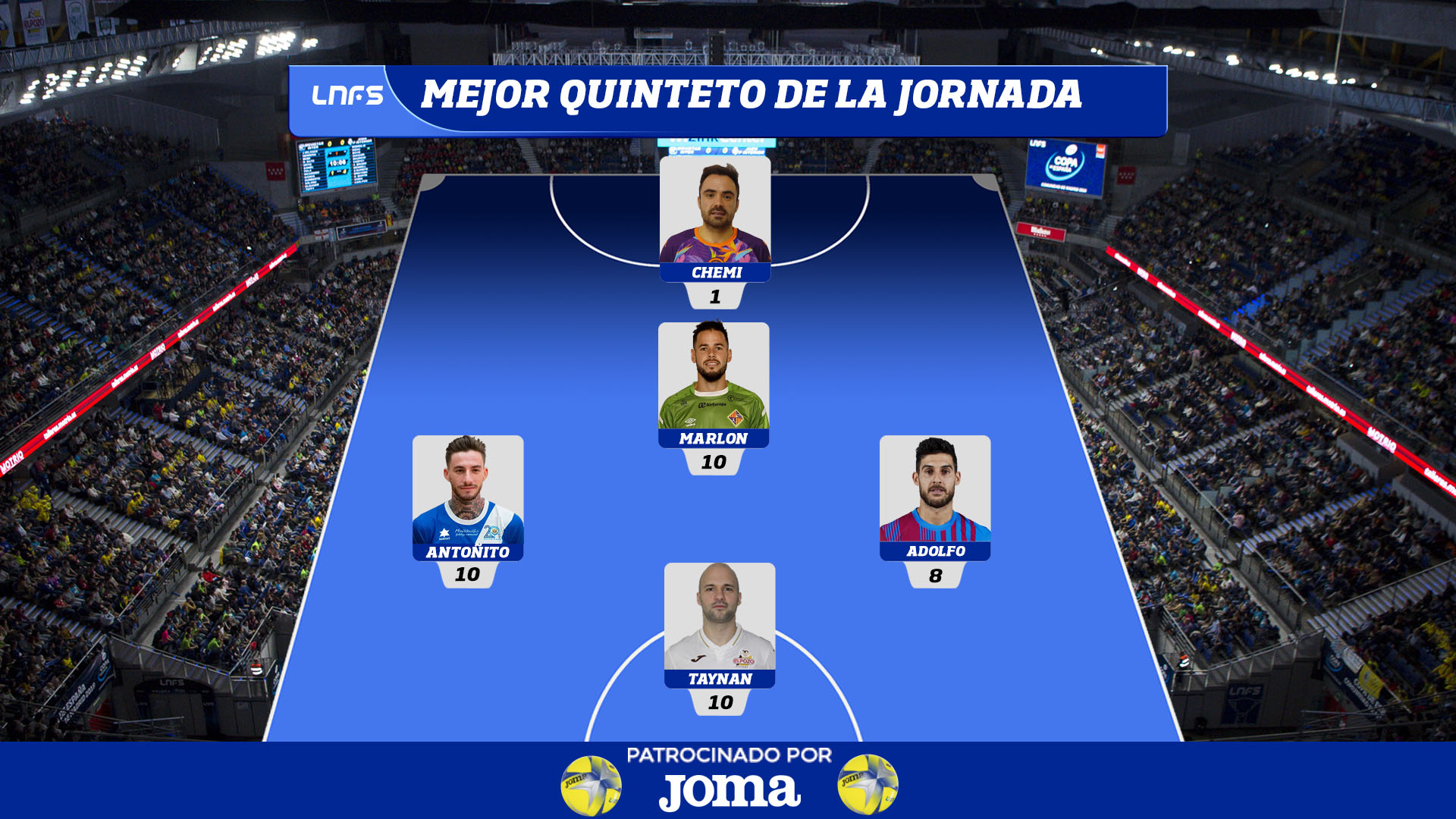 Chemi, Marlon, Adolfo, Antoñito y Taynan conforman el Mejor Quinteto de la Jornada 9