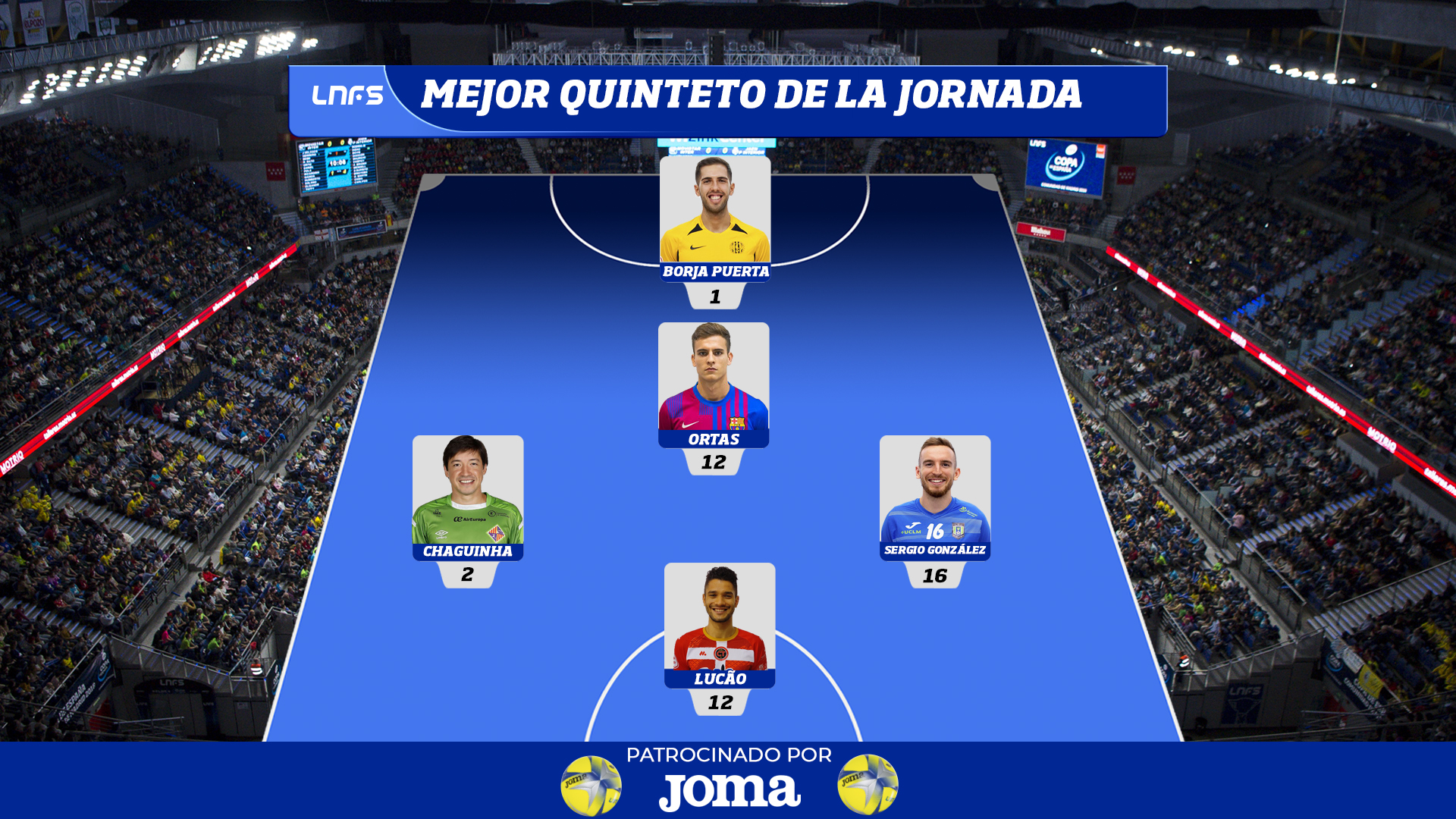 Borja Puerta, Ortas, Chaguinha, Sergio González y Lucão forman el Mejor Quinteto de la Jornada 17