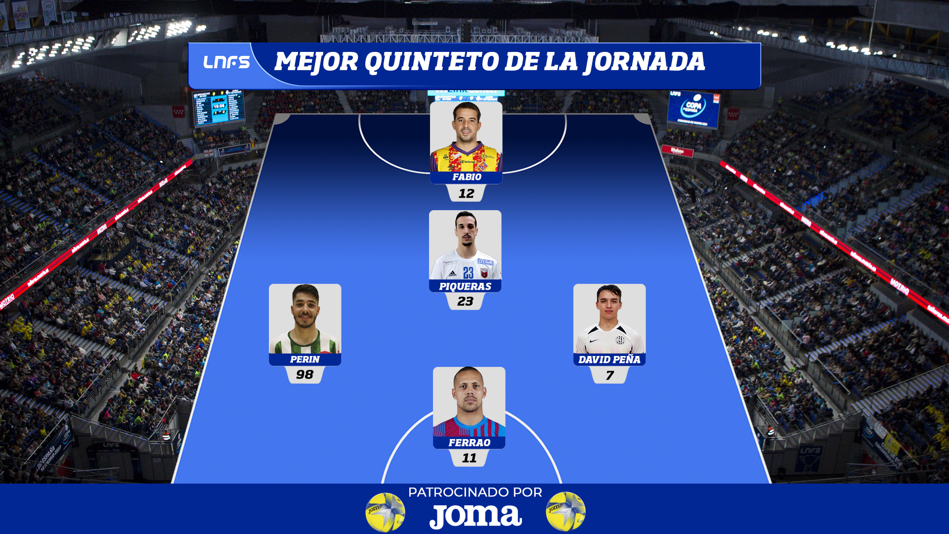 Fabio, Piqueras, David Peña, Lucas Perín y Ferrao conforman el Quinteto ideal de la Jornada 18.