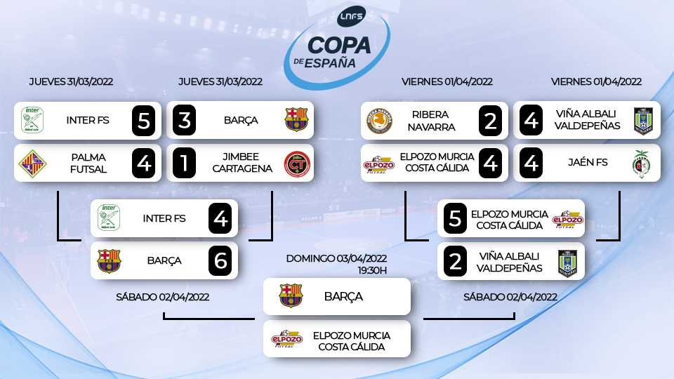 Cuadro de la Final de la Copa de España.