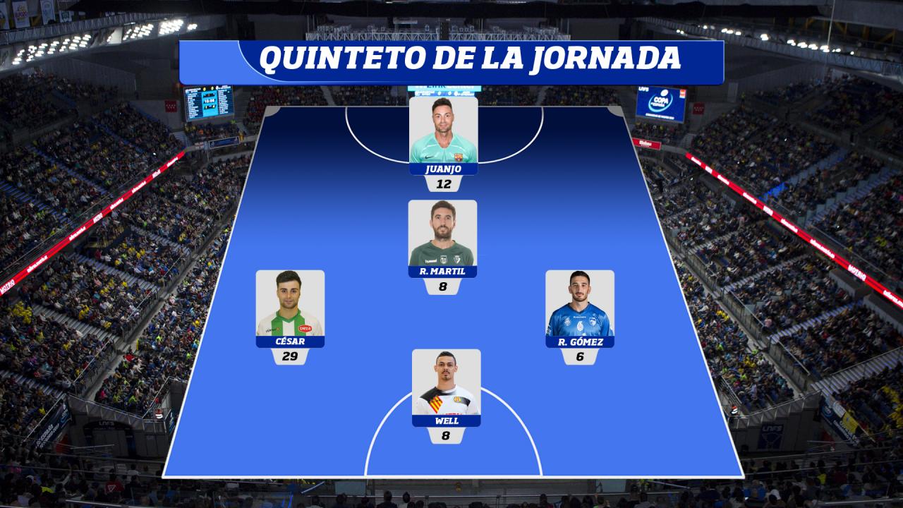 Mejor quinteto de la Jornada 2 de Primera División.