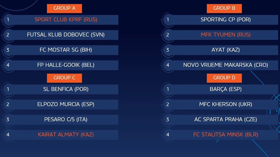 Fase de Grupos de la Ronda Élite