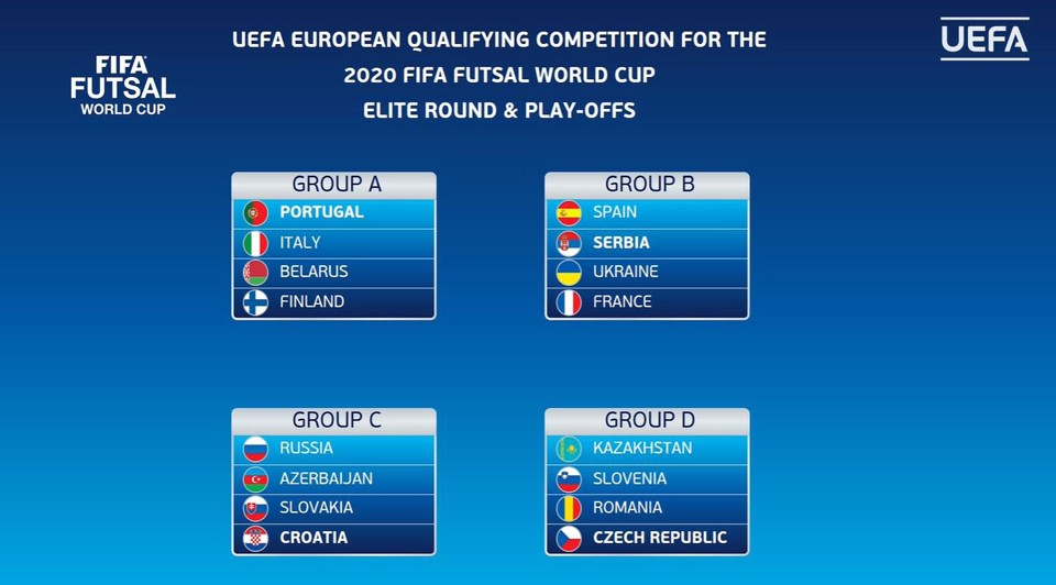 Sorteo de la ronda élite del Mundial FIFA en Lituania 2020