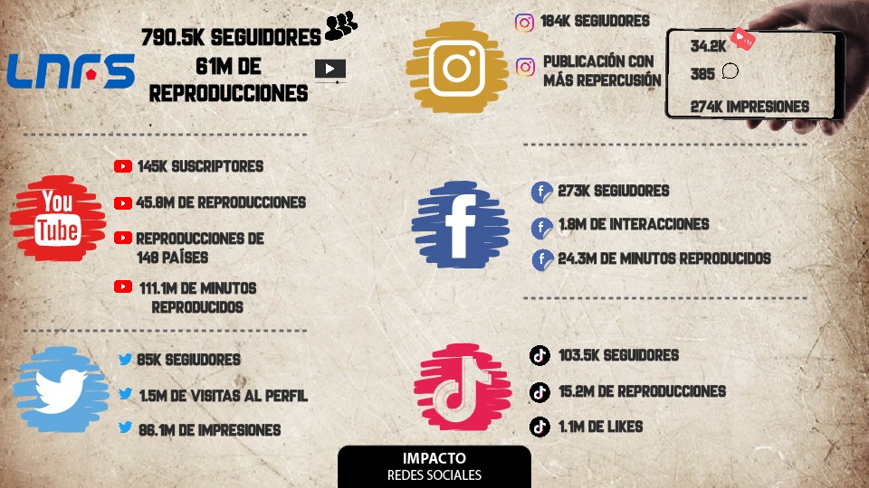 Impacto de la Liga Nacional de Fútbol Sala en redes sociales