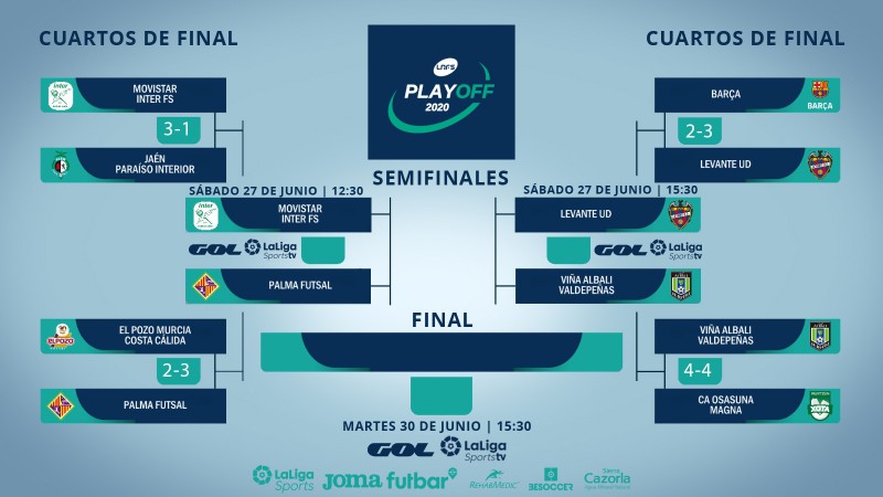 Semifinales del Play por título!| LNFS
