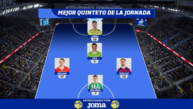 Mejor Quinteto de la Jornada 21.