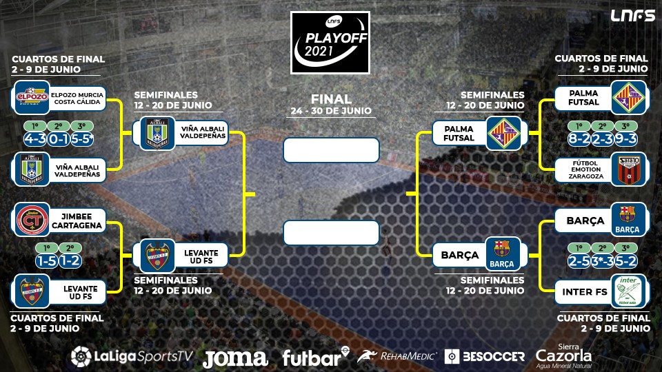 Definidas las Semifinales del Play el título de Primera División!| LNFS