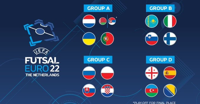 Así ha quedado el sorteo de la Eurocopa 2022, que se disputará en Holanda
