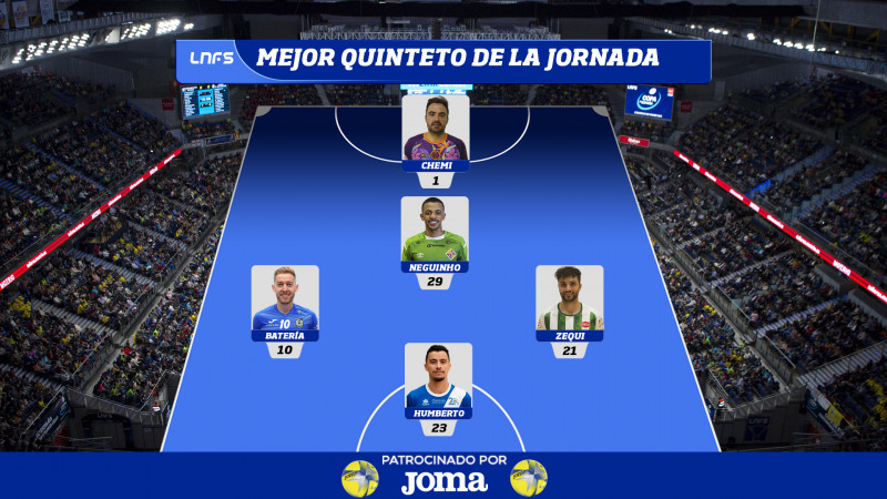 Chemi, Neguinho, Batería, Zequi y Humberto componen el Quinteto ideal de la Jornada 23