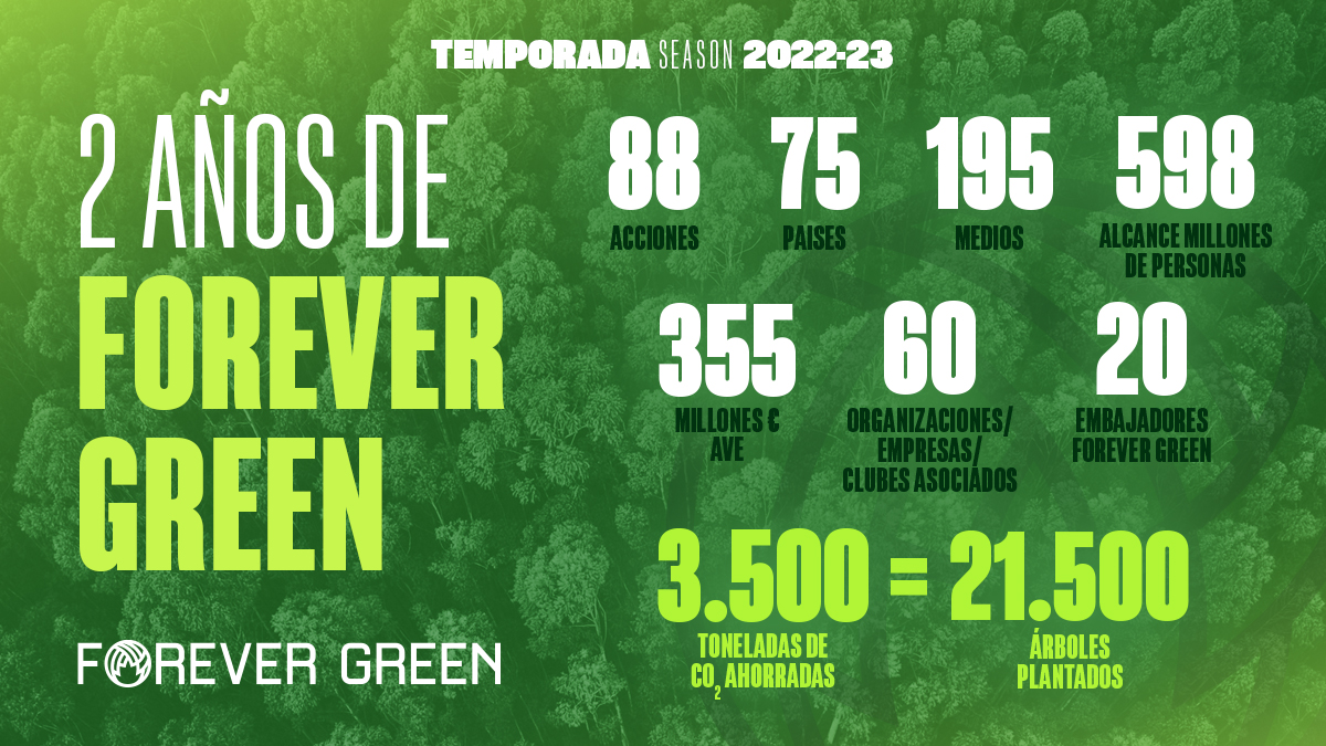 El Real Betis celebra el segundo aniversario de Forever Green